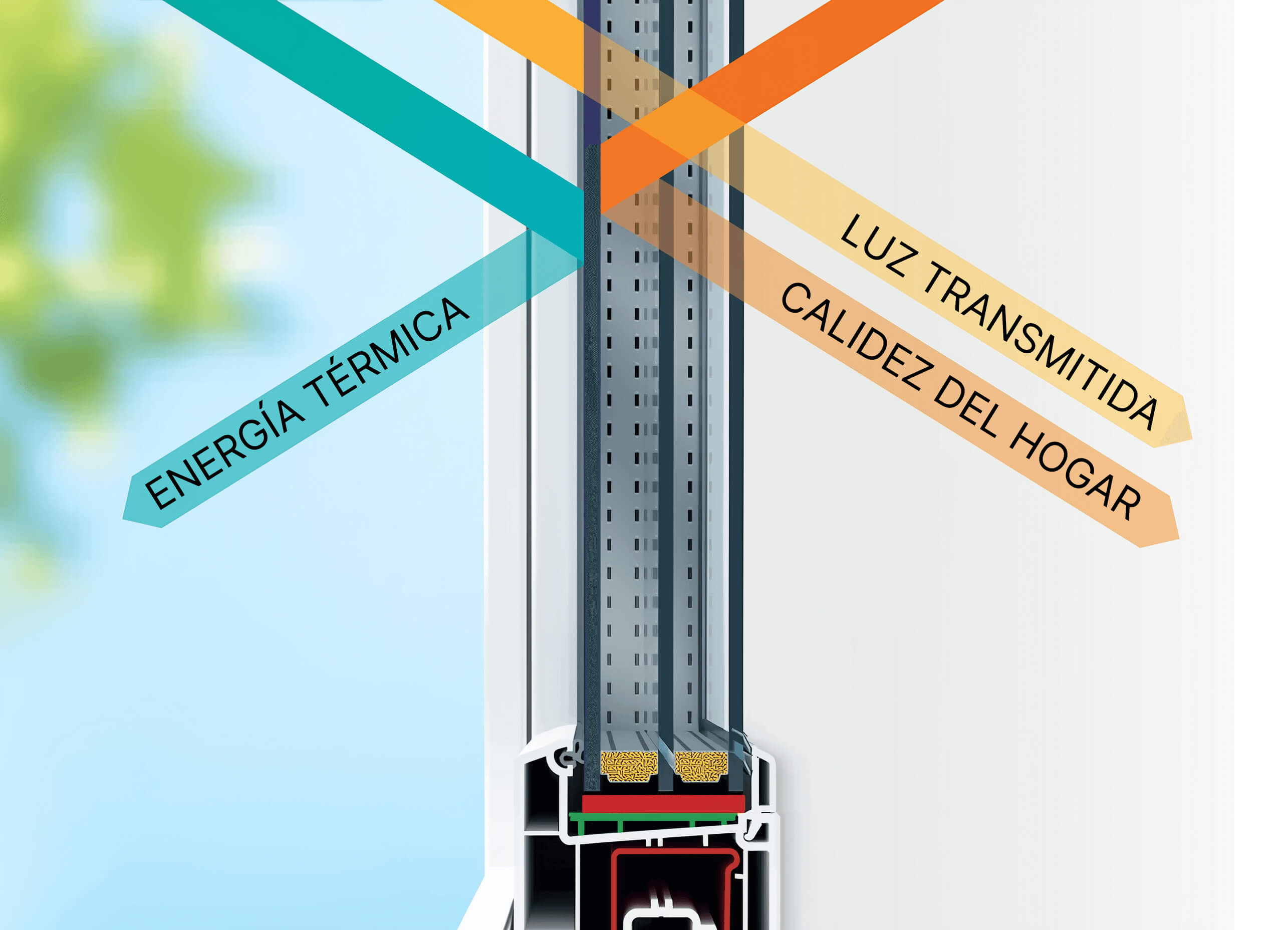 Acristalamiento multifuncional con ahorro de energía