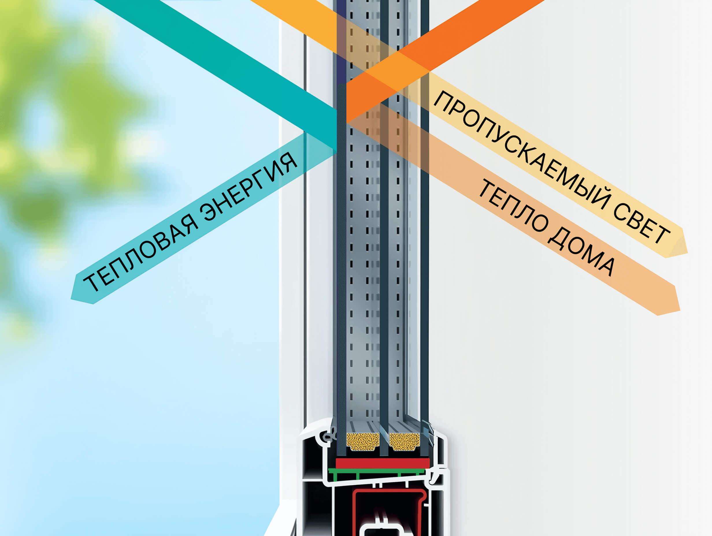 Многофункциональный стеклопакет с энергосбережением