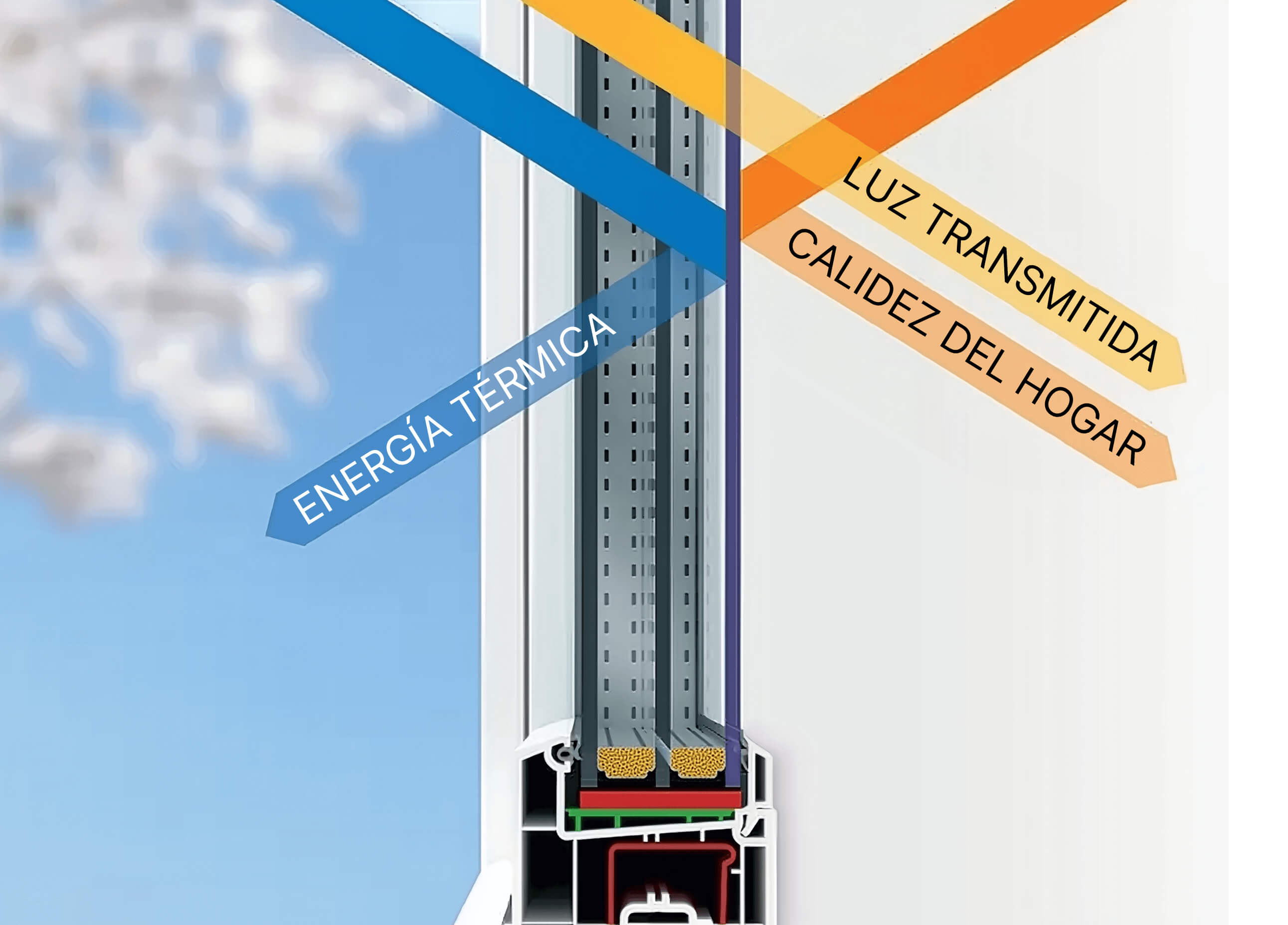 Acristalamiento de ahorro de energía