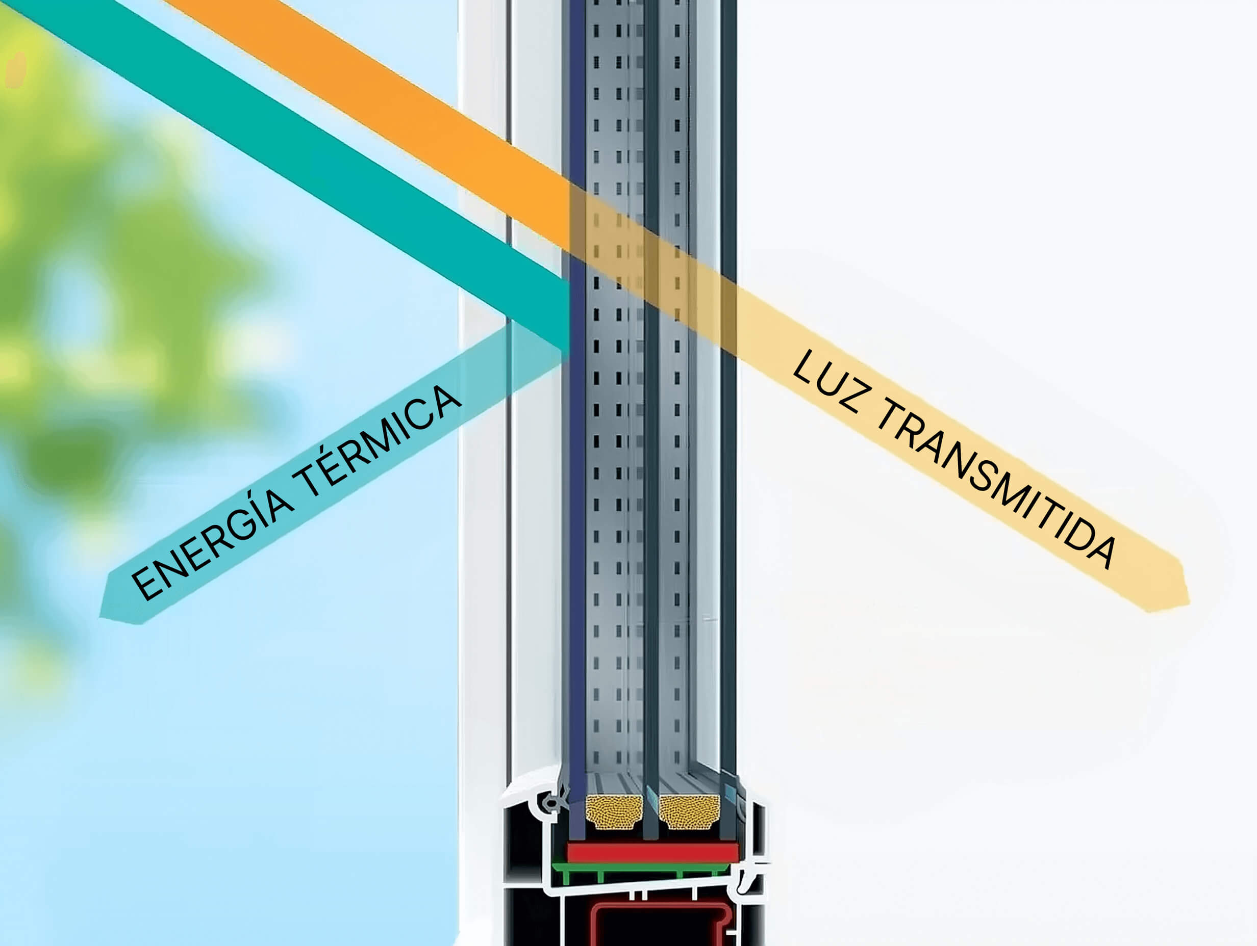 Vidrio multifuncional, esquema de funcionamiento en verano