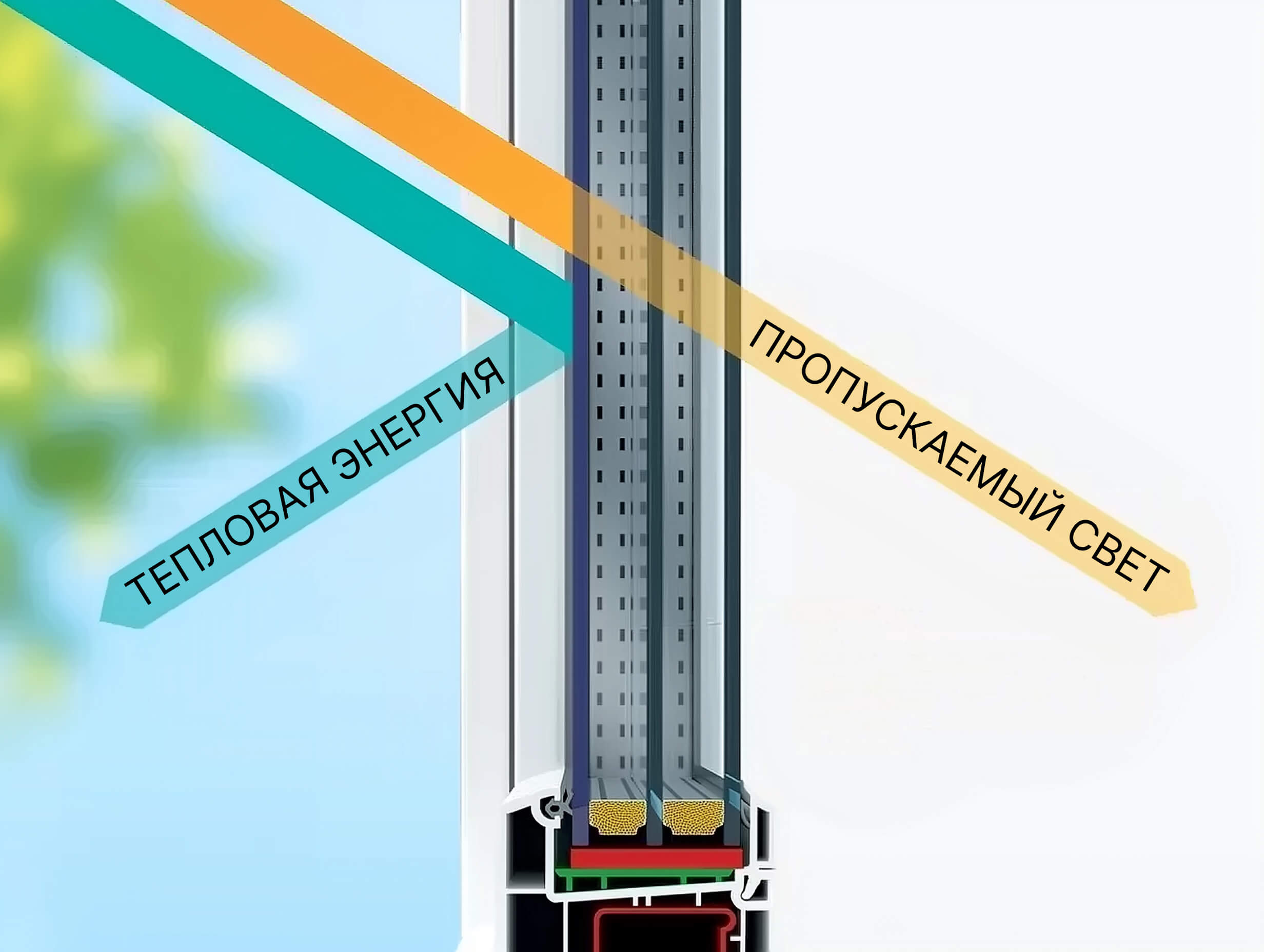 Мультифункциональное стекло, схема работы летом